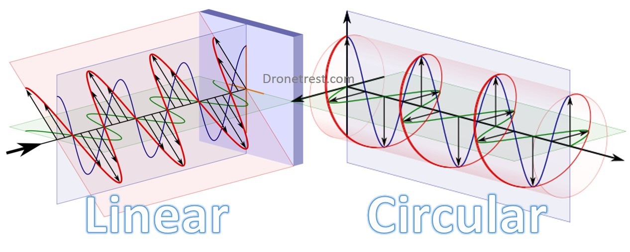 Lineær og cirkulær polarisation