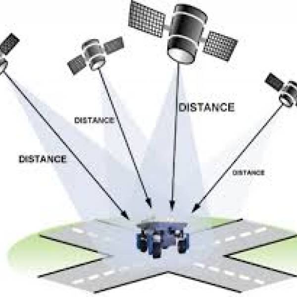 GNSS - satellit navigering til droner