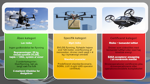 EU droneregler - de 3 kategorier